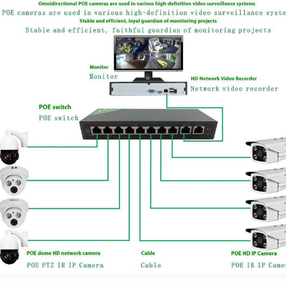 Panoramic Camera 3 Million Bidirectional Voice 3MP180 POE