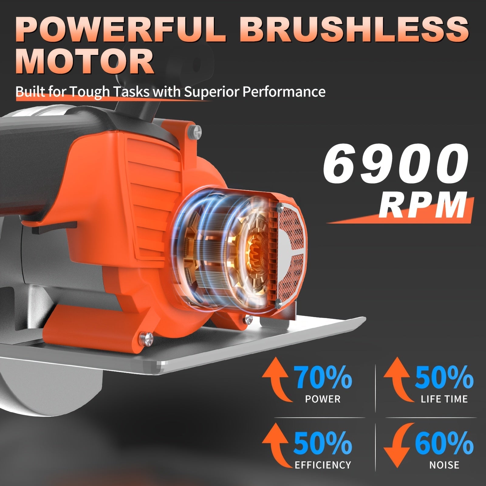 5-inch Brushless Circular Saw Kit - 20V Dual Smart Batteries And Battery Charger, Comes with 6 Saw Blades, Two Adjustable 45° Cutting Depths, Up to 6900 RPM - Ideal for Woodworking And Garden Projects.Christmas Gift, Shipped    Home Decor Supply | Online Retail | ShoreShopper.com
