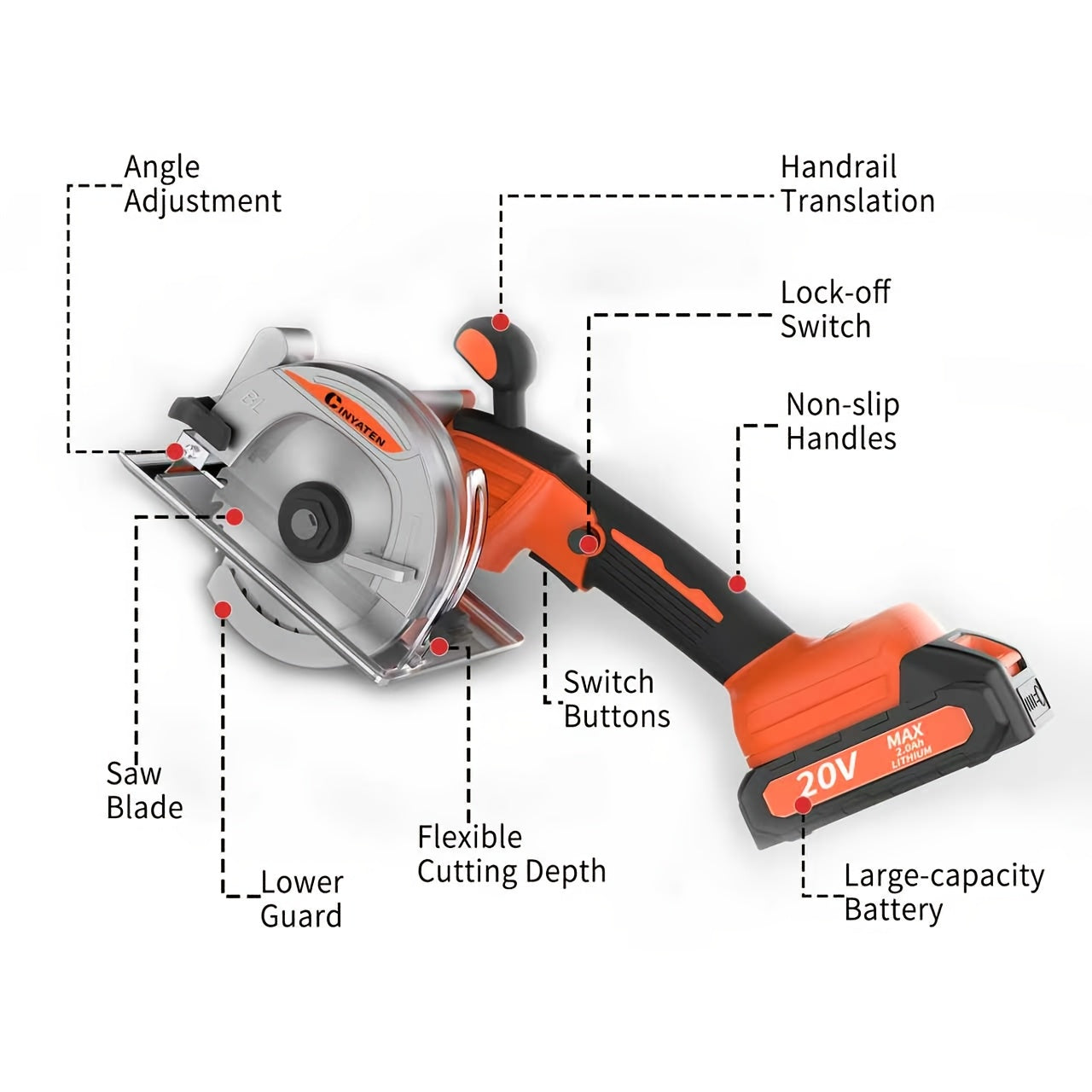 5-inch Brushless Circular Saw Kit - 20V Dual Smart Batteries And Battery Charger, Comes with 6 Saw Blades, Two Adjustable 45° Cutting Depths, Up to 6900 RPM - Ideal for Woodworking And Garden Projects.Christmas Gift, Shipped - ShoreCo.Shop