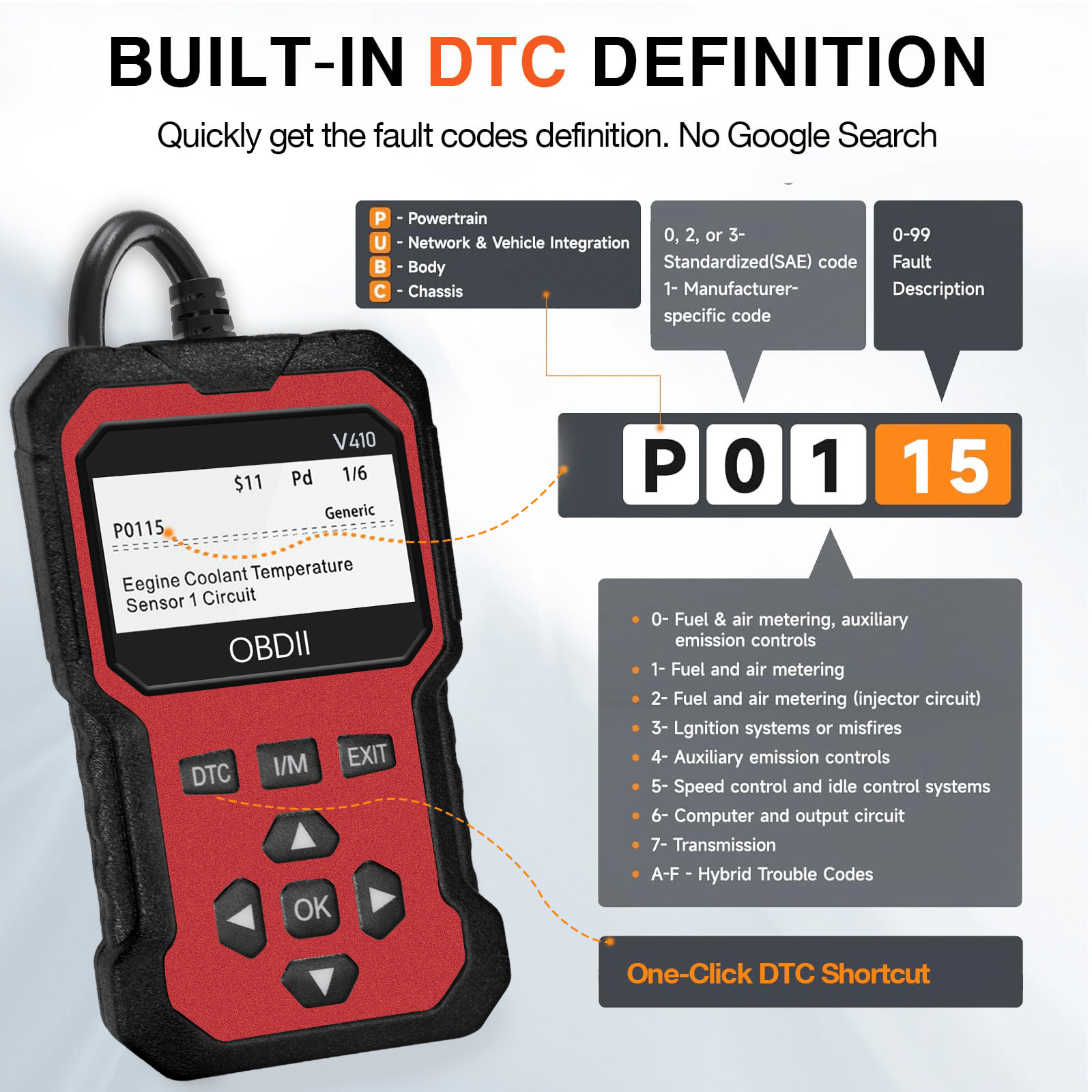 Advanced OBD II Scanner for Car Engine Fault Codes CAN Diagnostic Tool w/ Freeze Frame & I/M Monitor    Home Decor Supply | Online Retail | ShoreShopper.com