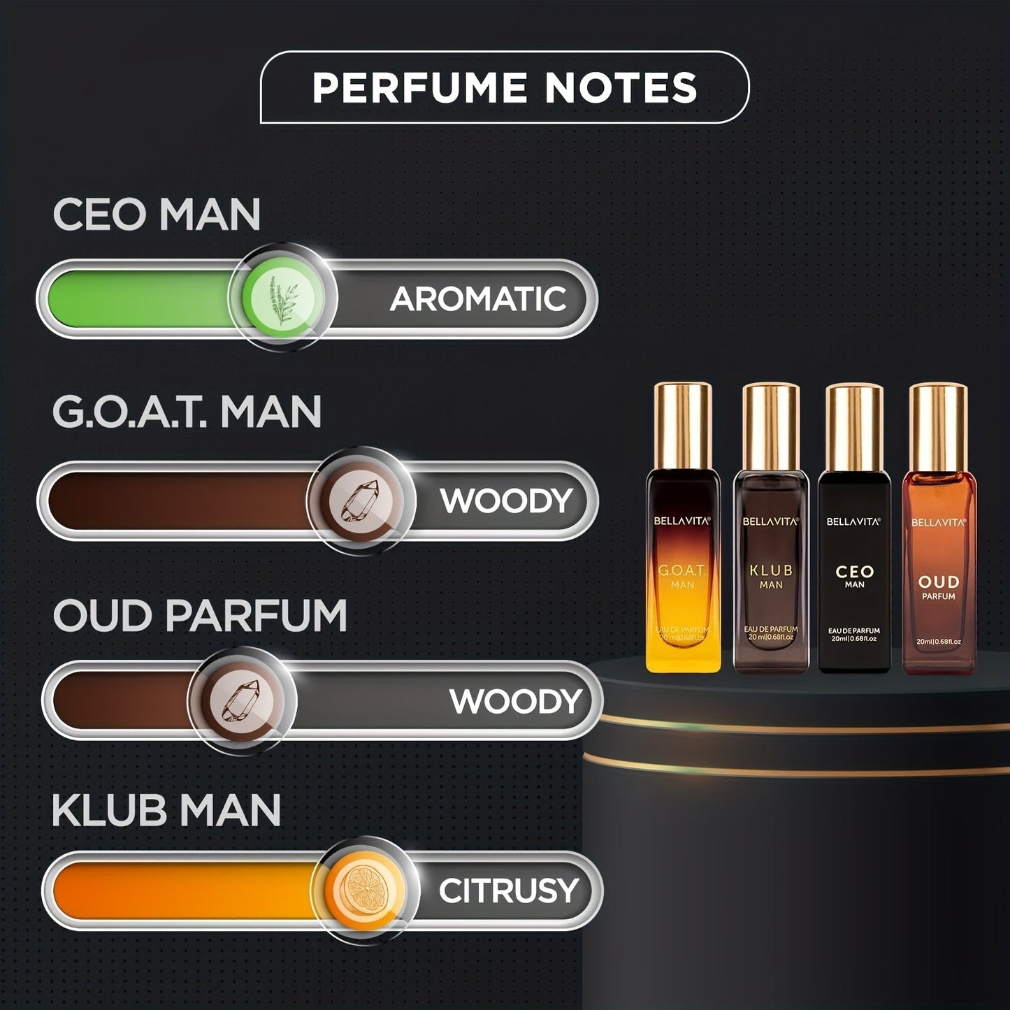 Bella Vita Luxury Long Lasting Perfume Gift Set for Man | 4x0.68oz | Gifts for Men | Woody, Citrusy, Oud, Premium Fragrance Scent | KLUB, OUD, CEO, G.O.A.T    Home Decor Supply | Online Retail | ShoreShopper.com