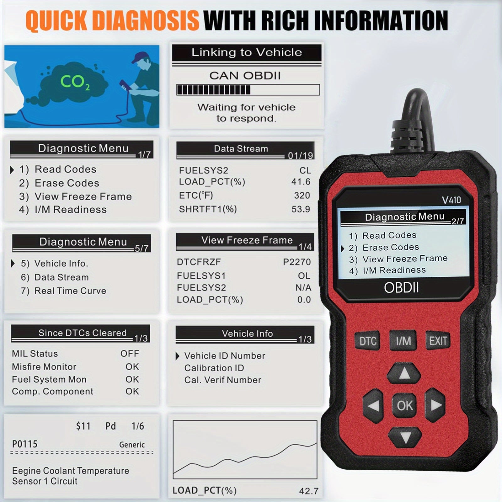 Advanced OBD II Scanner for Car Engine Fault Codes CAN Diagnostic Tool w/ Freeze Frame & I/M Monitor    Home Decor Supply | Online Retail | ShoreShopper.com