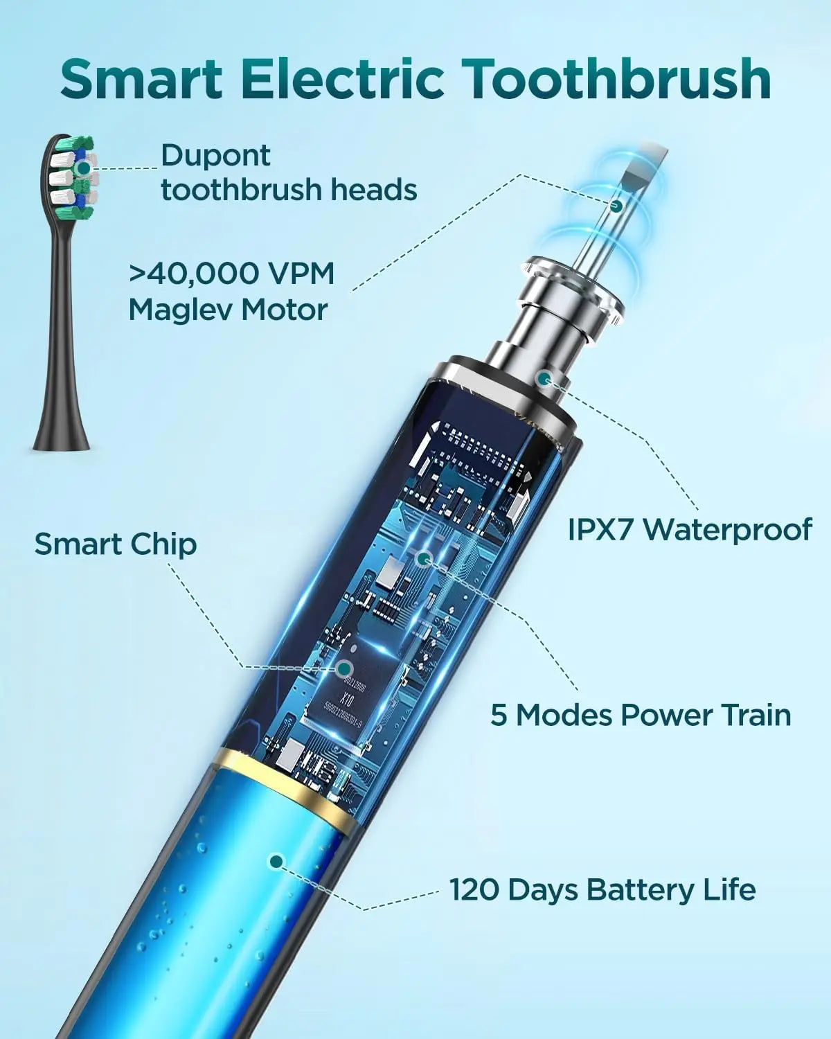 Rtauys S5 Upgraded Sonic Electric Toothbrush for Adults and Kids Ages 12+ with 8 Brush Heads, IPX7 Travel Toothbrush with Case, - ShoreCo.Shop