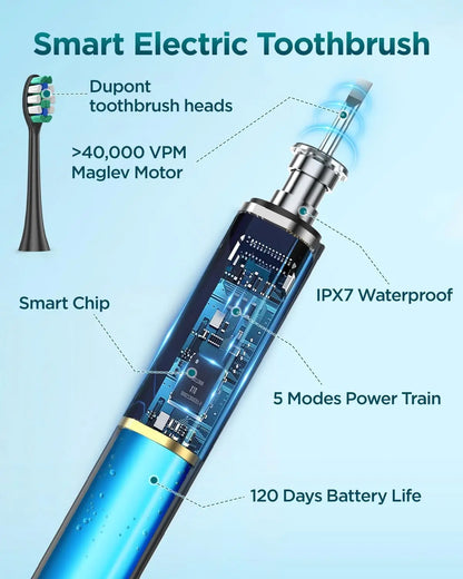 Rtauys S5 Upgraded Sonic Electric Toothbrush for Adults and Kids Ages 12+ with 8 Brush Heads, IPX7 Travel Toothbrush with Case, - ShoreCo.Shop