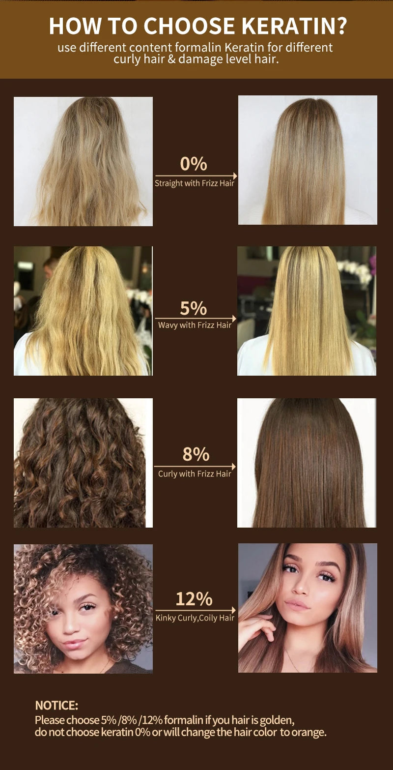 PURC Brazilian Keratin Hair Treatment Keratin Straightening Curly Hair Smoothing Repair Permed Damaged Hair Care Products - ShoreCo.Shop