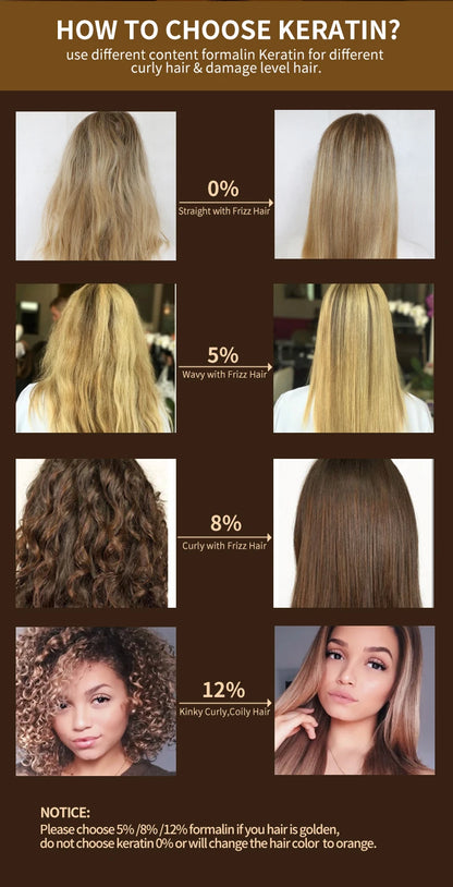 PURC Brazilian Keratin Hair Treatment Keratin Straightening Curly Hair Smoothing Repair Permed Damaged Hair Care Products - ShoreCo.Shop
