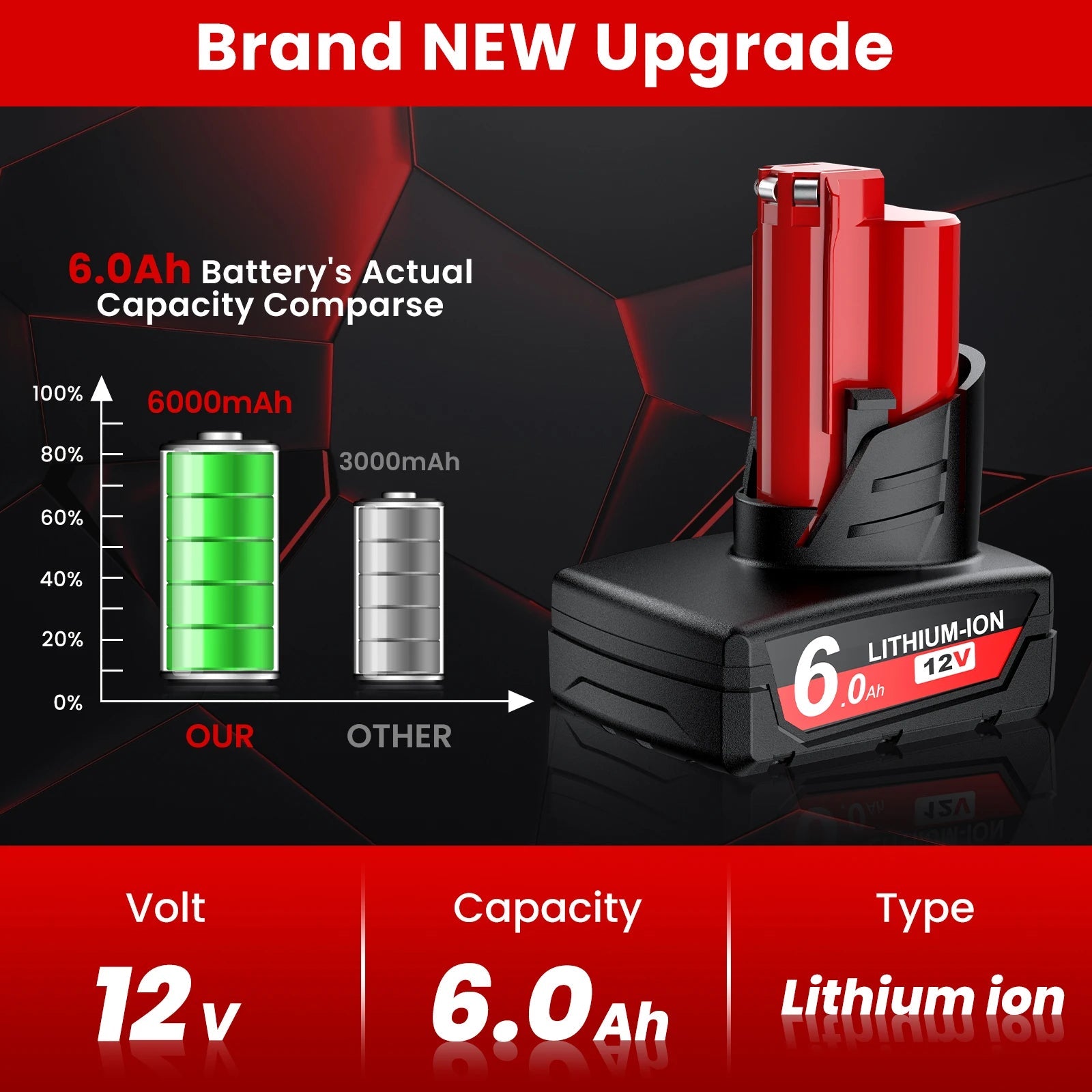 For Milwaukee 12V Tool Battery For Milwaukee M12 6000mAh Lithium Battery Impact Wrench Drill Power Tools Battery    Home Decor Supply | Online Retail | ShoreShopper.com