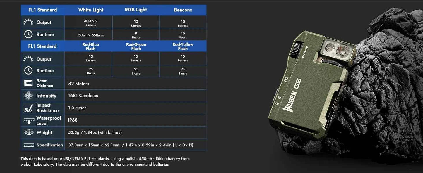 WUBEN G5 Rechargeable EDC Flashlight, 400 Lumens Dual Light Sources Mini Flashlight with RGB Light, Portable Pocket Flashlights