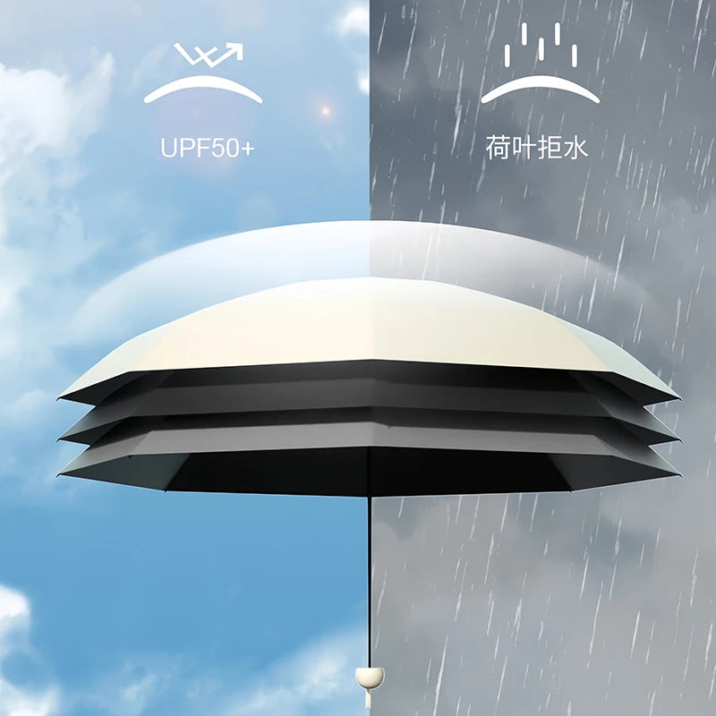 Ultralight Mini Capsule Sun Umbrella, And Compact Portable UV Protection Umbrella, Foldable Design Five-fold Sunshade    Your Coastal Marketplace | Shoreshopper.com