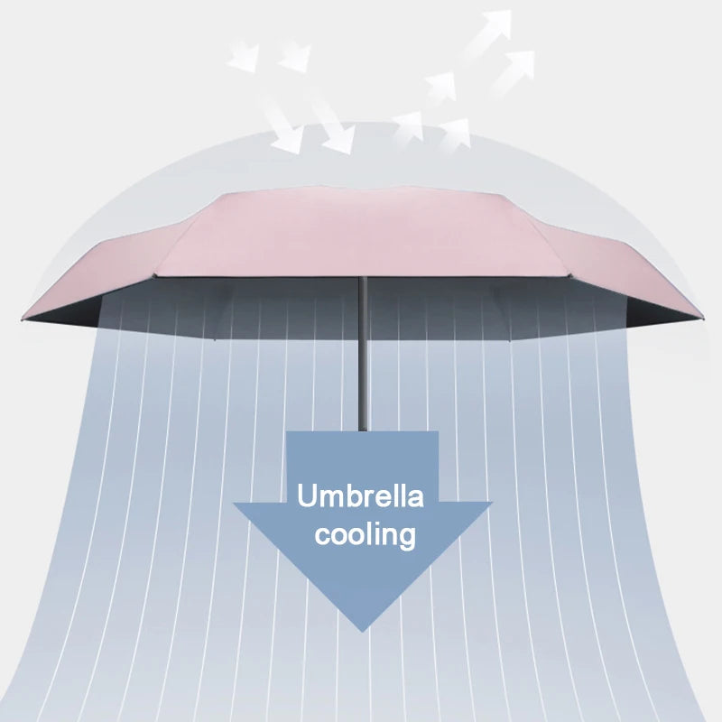Capsule Umbrella, Portable Mini Sun Umbrella, Sunscreen Umbrella, Black Alloy Handle, with Storage Box, Dual-Use for Sun Protect    Your Coastal Marketplace | Shoreshopper.com