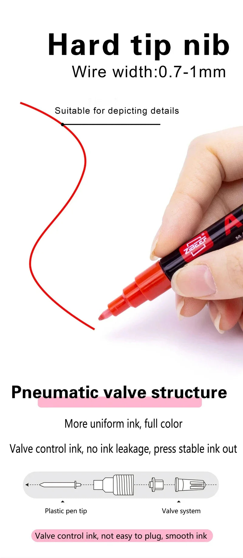 36-240 Acrylic Paint Markers, Waterproof & High Saturation for Wood,Metal,Plastic,Fabric,Glass,Ceramic Painting DIY Art Supplies    Home Decor Supply | Online Retail | ShoreShopper.com
