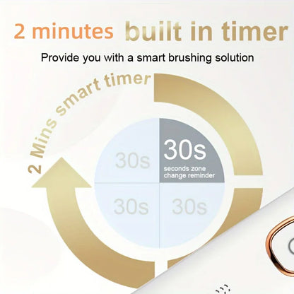 2026 NEW USB Rechargeable Electric Toothbrush Automatic Toothbrush for Adults with 5 Modes and 8 Replacement Brush Heads - ShoreCo.Shop