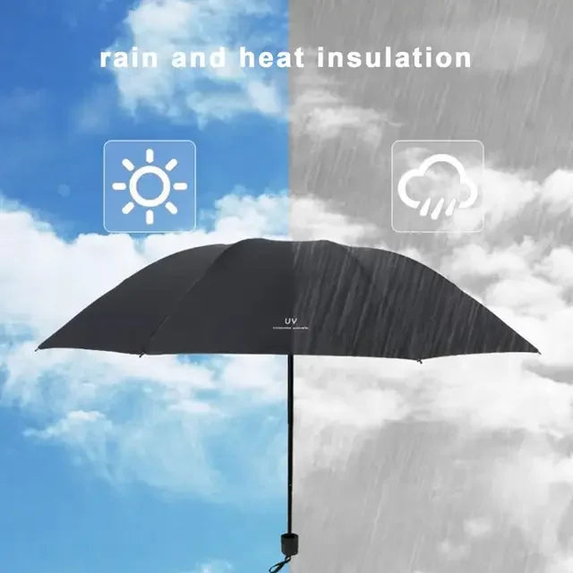 Umbrellas Sun umbrellas Cartoon rain and sunny manually folded student portable umbrellas Sunshade accessories Outdoor equipment    Your Coastal Marketplace | Shoreshopper.com