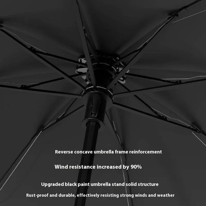 Umbrella for Both Sunny and Rainy Use UV Resistant Umbrella Windproof Strong Umbrellas Parasol Manual Kids Students    Your Coastal Marketplace | Shoreshopper.com
