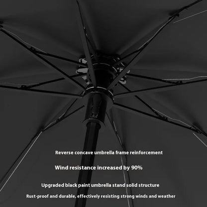 Umbrella for Both Sunny and Rainy Use UV Resistant Umbrella Windproof Strong Umbrellas Parasol Manual Kids Students    Your Coastal Marketplace | Shoreshopper.com
