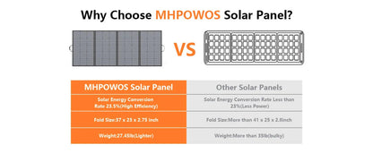 MHPOWOS 400W Portable Solar Panel, Lightweight Foldable Solar Panels with an Adjustable Kickstand, IP67 Waterproof Solar Charger    Home Decor Supply | Online Retail | ShoreShopper.com