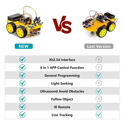 ESP32 Smart Robot Car Kit  Remote Control Car for Arduino Programming Project STEM Education Science Coding Kit - ShoreCo.Shop