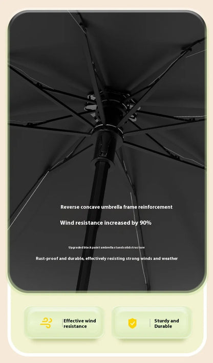 Umbrella for Both Sunny and Rainy Use UV Resistant Umbrella Windproof Strong Umbrellas Parasol Manual Kids Students    Your Coastal Marketplace | Shoreshopper.com