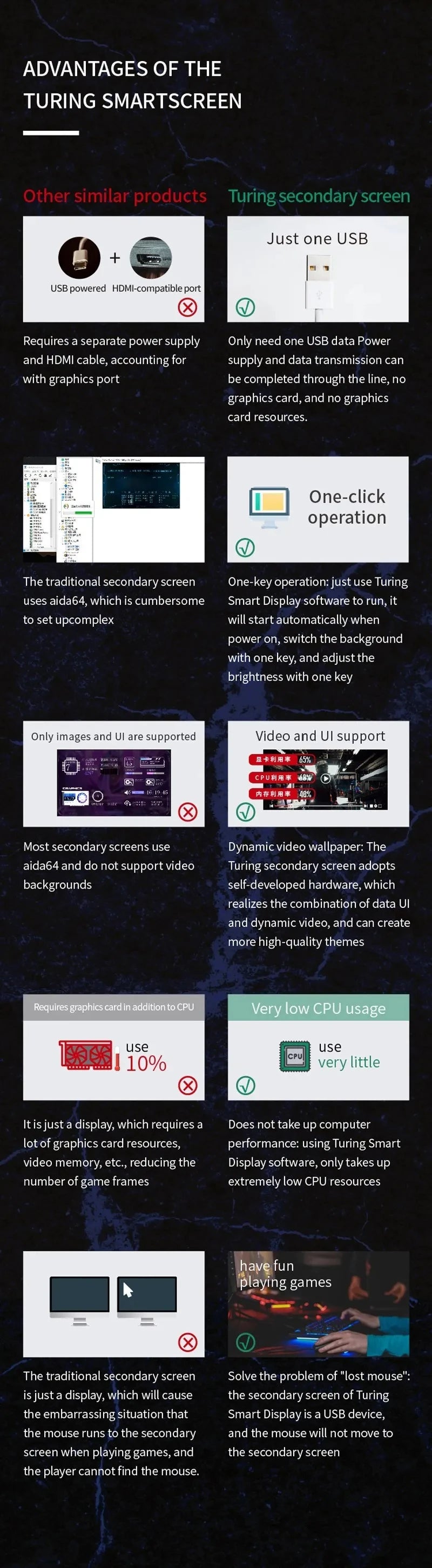 2.1 2.8 Inch IPS Secondary Screen 480x480 USB Water-Cooled Round LCD CPU GPU RAM HDD Monitoring NO AIDA64 MINI PC Gamer Display - ShoreCo.Shop