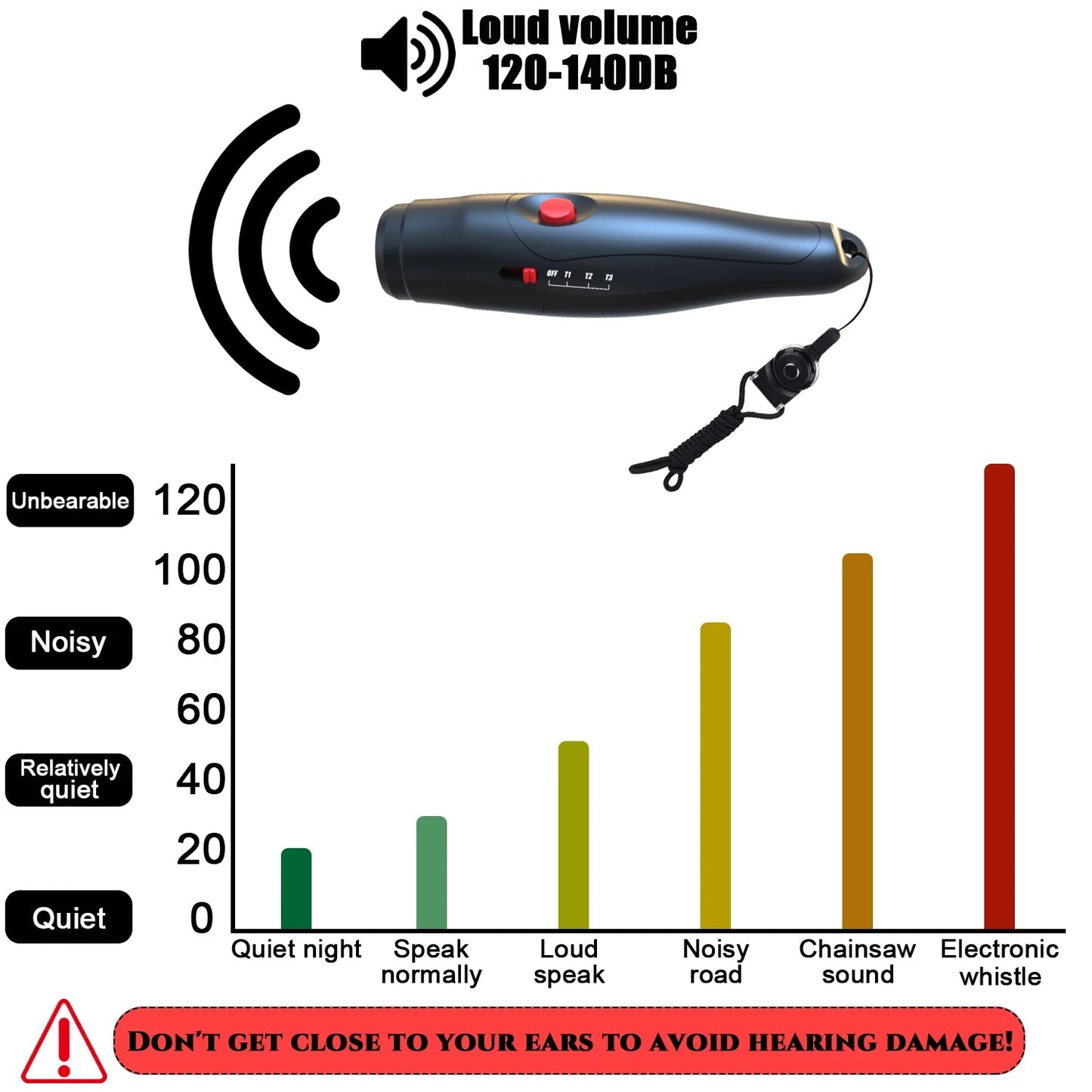 Electronic Whistle, Coaches Whistle, 3 Sound Effects, Coaches Whistle With Lanyard, School Teacher Whistle Sports Whistle Coach    Home Decor Supply | Online Retail | ShoreShopper.com