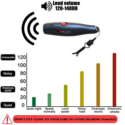 Electronic Whistle, Coaches Whistle, 3 Sound Effects, Coaches Whistle With Lanyard, School Teacher Whistle Sports Whistle Coach    Home Decor Supply | Online Retail | ShoreShopper.com