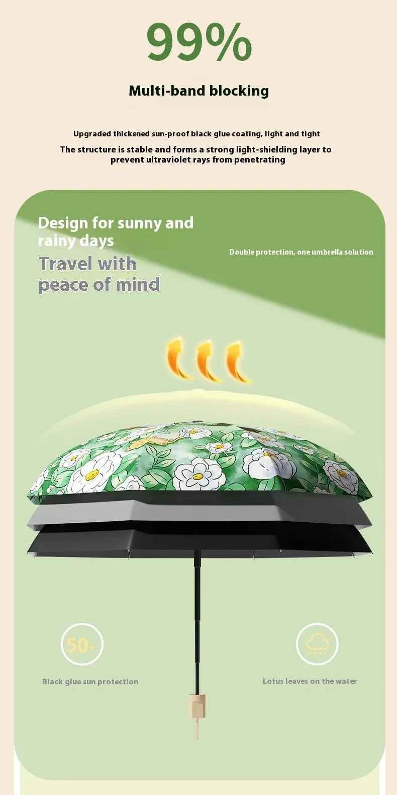Umbrella for Both Sunny and Rainy Use UV Resistant Umbrella Windproof Strong Umbrellas Parasol Manual Kids Students