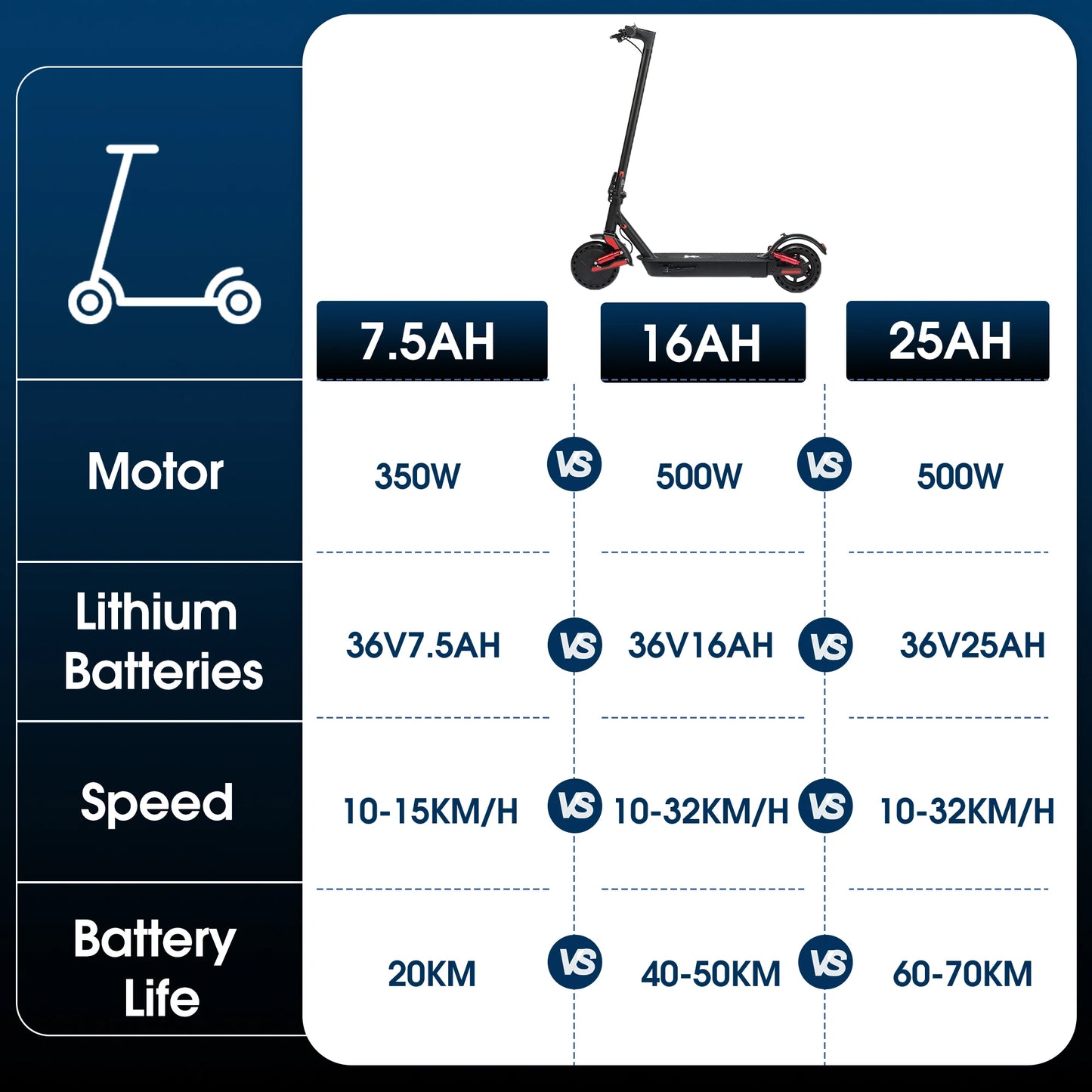 HUANCI D06 500W e scooter Electric Scooters 32km/h escooters Escooter scooter electric for adults eScooter Dual Shock Absorbers - ShoreCo.Shop