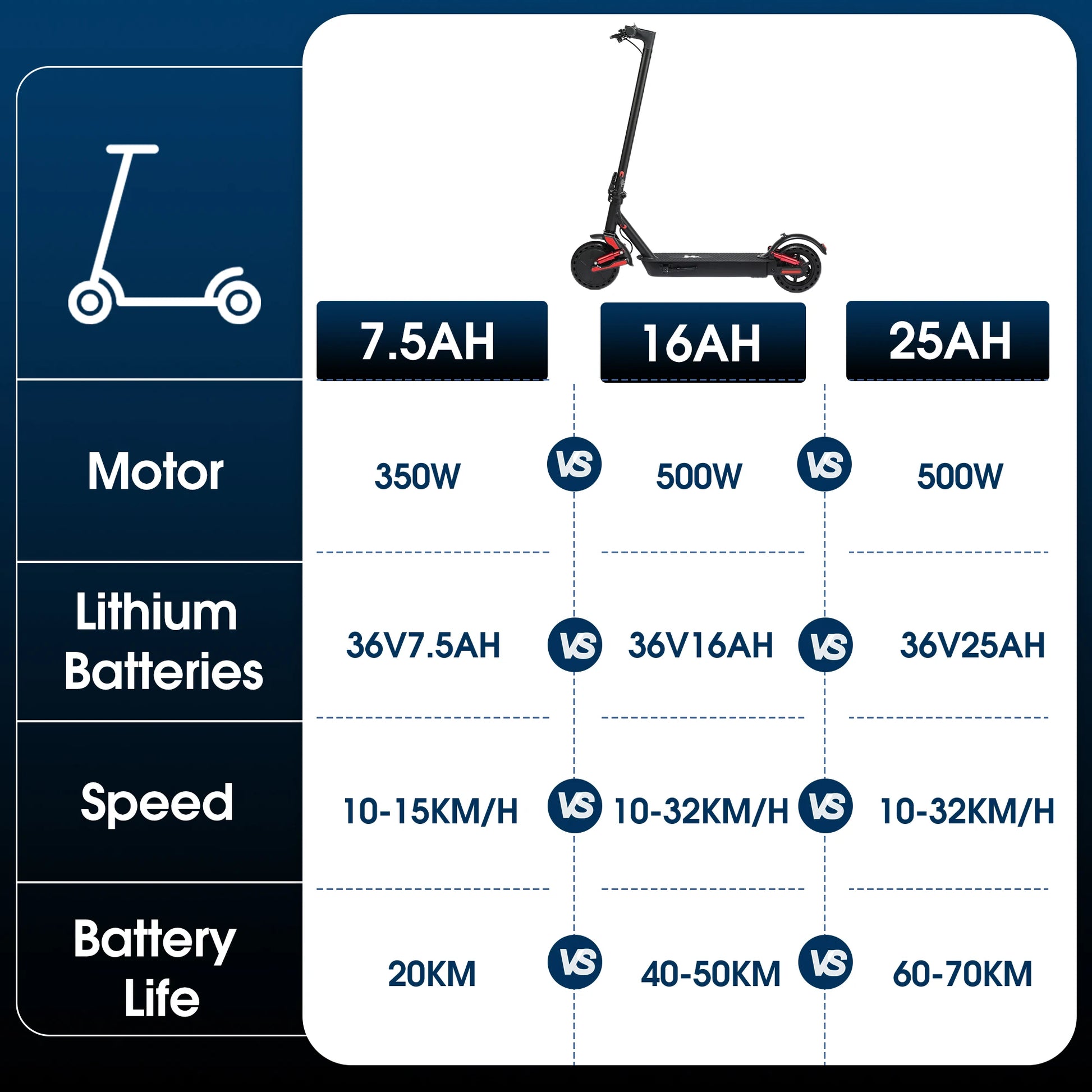 HUANCI D06 500W e scooter Electric Scooters 32km/h escooters Escooter scooter electric for adults eScooter Dual Shock Absorbers - ShoreCo.Shop