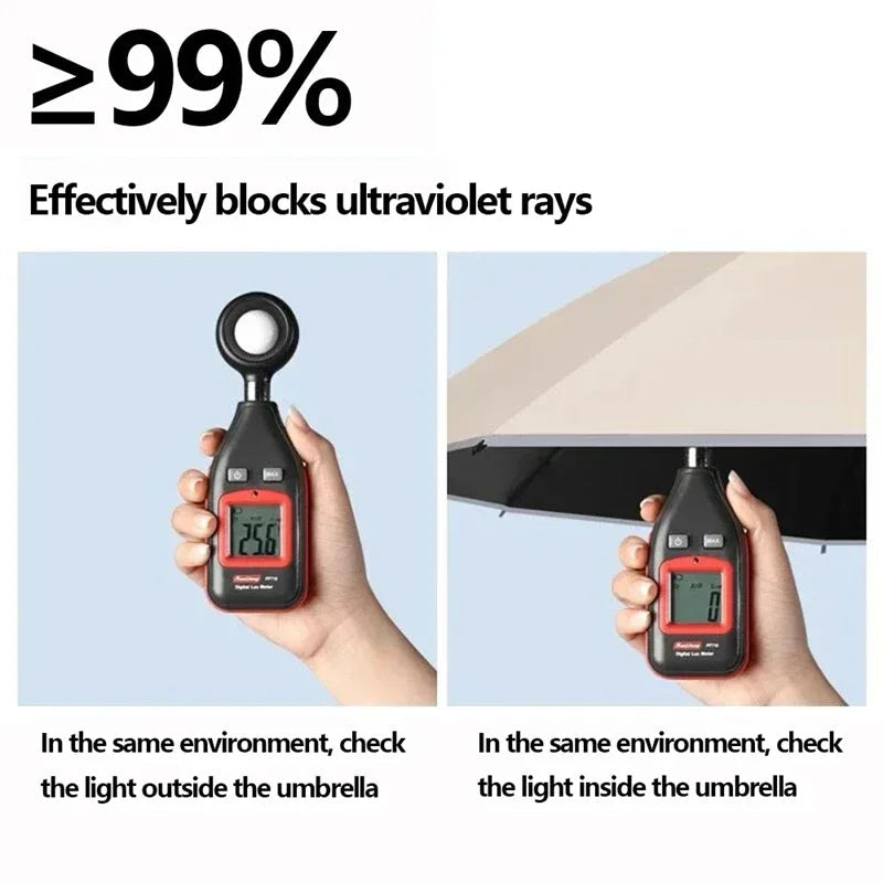 Lenovo Umbrella Windproof Strong With Reflective Stripe Reverse Automatic Fold Umbrella UV Umbrella Insulation Portable Parasol    Your Coastal Marketplace | Shoreshopper.com