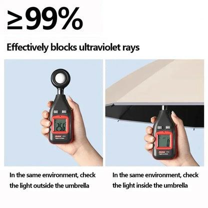 Lenovo Umbrella Windproof Strong With Reflective Stripe Reverse Automatic Fold Umbrella UV Umbrella Insulation Portable Parasol    Your Coastal Marketplace | Shoreshopper.com