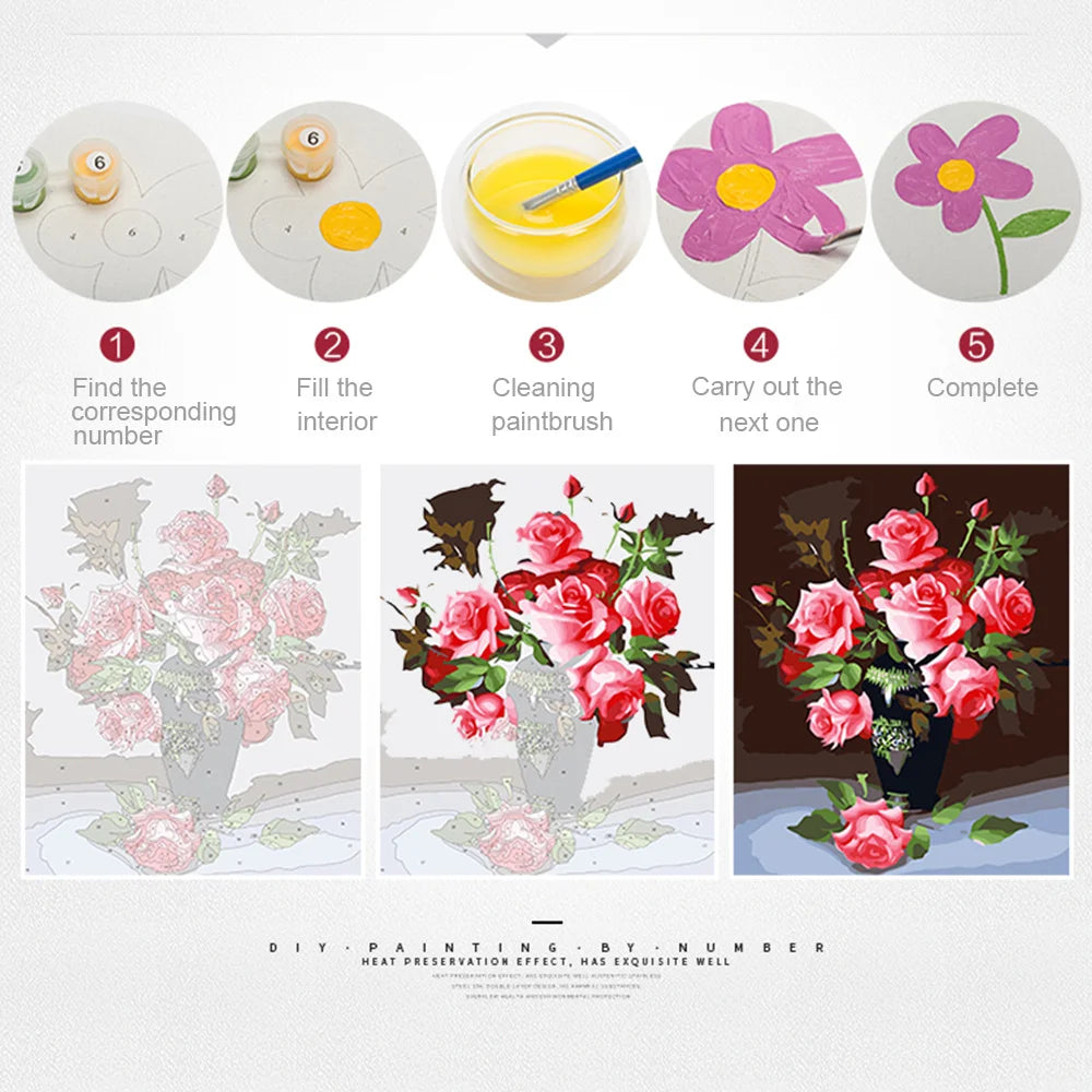 EverShine Drawing By Numbers Set Landscape Paint Kit For Adults Colorful Fireworks Canvas Numbers Painting Flower New Year Gift - ShoreCo.Shop