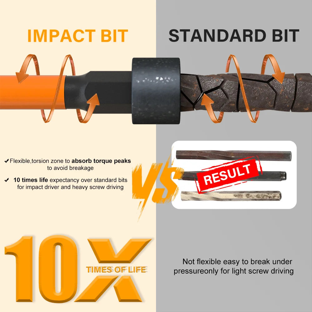 Impact Torx Bit Set-3/6 Inch  (T7-T40) & Impact Hex Head Allen Wrench Drill Bit Set-2/4 Inch  (H1.5-H8)  With CNC Machined Tips,    Home Decor Supply | Online Retail | ShoreShopper.com