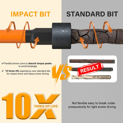 Impact Torx Bit Set-3/6 Inch  (T7-T40) & Impact Hex Head Allen Wrench Drill Bit Set-2/4 Inch  (H1.5-H8)  With CNC Machined Tips,    Home Decor Supply | Online Retail | ShoreShopper.com