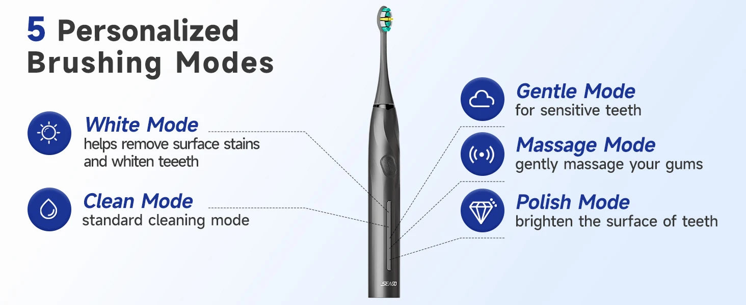 SEAGO Electric Toothbrush with 8 Soft Bristle Heads for Adults Pressure Sensor 5 Modes with 2 Minutes Smart Timer SG-2752 - ShoreCo.Shop