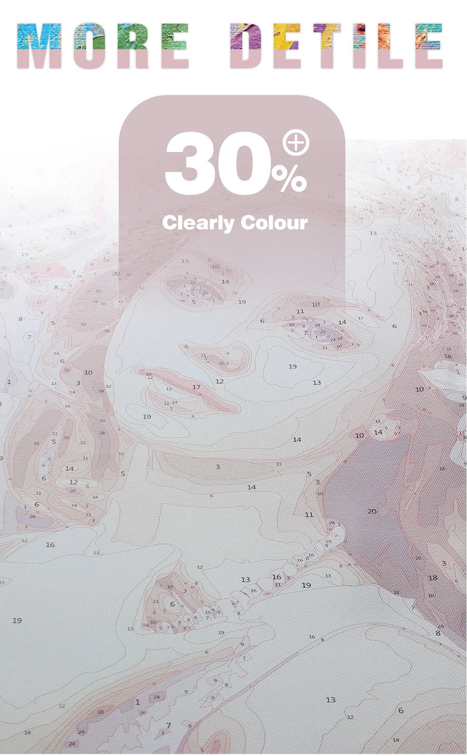 Huacan Acrylic Paint By Numbers Woman Portrait Pictures On Canvas Handmade Modern Diy Gift Home Decor    Home Decor Supply | Online Retail | ShoreShopper.com