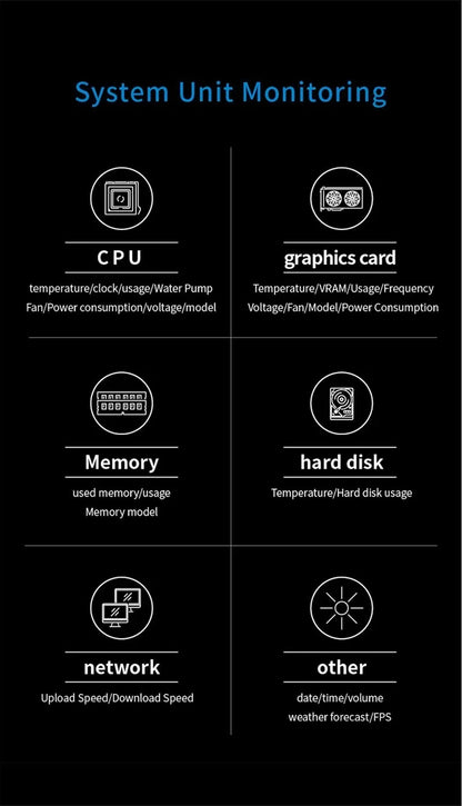 2.1 2.8 Inch IPS Secondary Screen 480x480 USB Water-Cooled Round LCD CPU GPU RAM HDD Monitoring NO AIDA64 MINI PC Gamer Display - ShoreCo.Shop