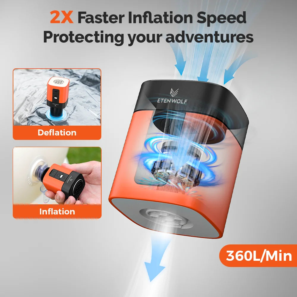 ETENWOLF AIR 3S Wireless Electric Air Pump 1300mAh Camping Light Small Inflator Deflator Outdoor Pump Pool Floats Sleeping Pads    Home Decor Supply | Online Retail | ShoreShopper.com