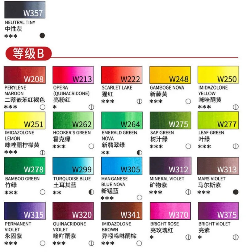 Japanese Holbein Watercolor Paint Artist Grade 15ml Acuarelasr  Art supplies    Home Decor Supply | Online Retail | ShoreShopper.com
