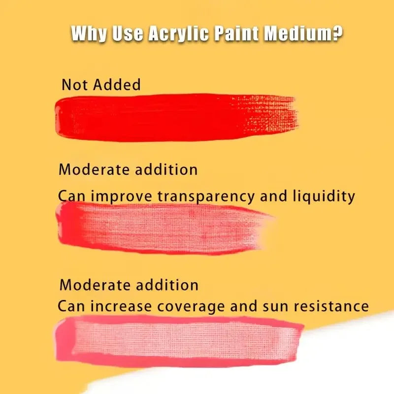 Acrylic Paint Thinner,Pigment Dilution, And Enhancing The Flow of Acrylics,Ensuring Your Artwork Maintains Its Quality OverTime    Home Decor Supply | Online Retail | ShoreShopper.com