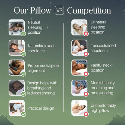 Thin Gel Memory Foam Ultra Thin Pillow | Low Profile Thin Flat 2.6 Inch Flat Pillows | Stomach or Back Sleeper Pillows |    Home Decor Supply | Online Retail | ShoreShopper.com