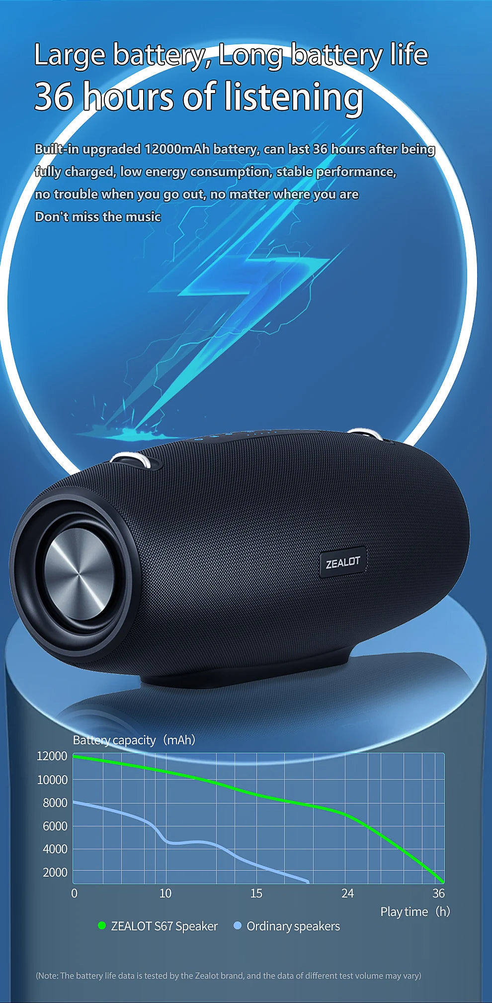 Zealot S67 Wireless Speaker WithShoulder Strap,Outdoor,Waterproof,Portable Speaker with Loud Stero and Booming Bass,40H Playtime    Home Decor Supply | Online Retail | ShoreShopper.com