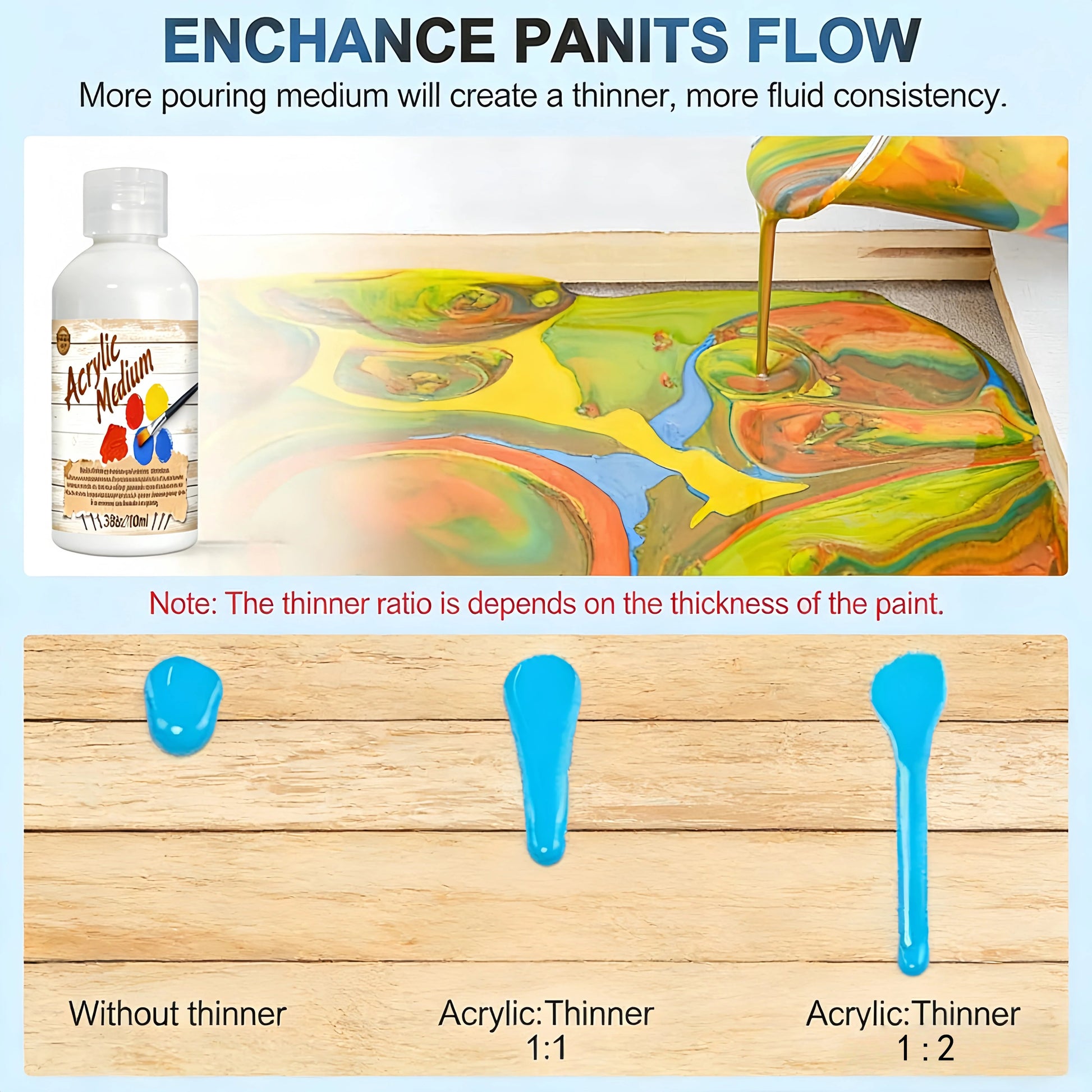 Acrylic Paint Thinner,Pigment Dilution, And Enhancing The Flow of Acrylics,Ensuring Your Artwork Maintains Its Quality OverTime    Home Decor Supply | Online Retail | ShoreShopper.com
