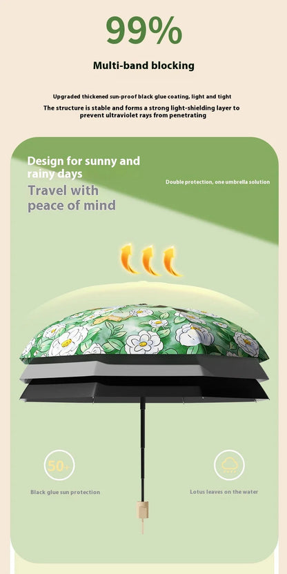 Umbrella for Both Sunny and Rainy Use UV Resistant Umbrella Windproof Strong Umbrellas Parasol Manual Kids Students    Your Coastal Marketplace | Shoreshopper.com