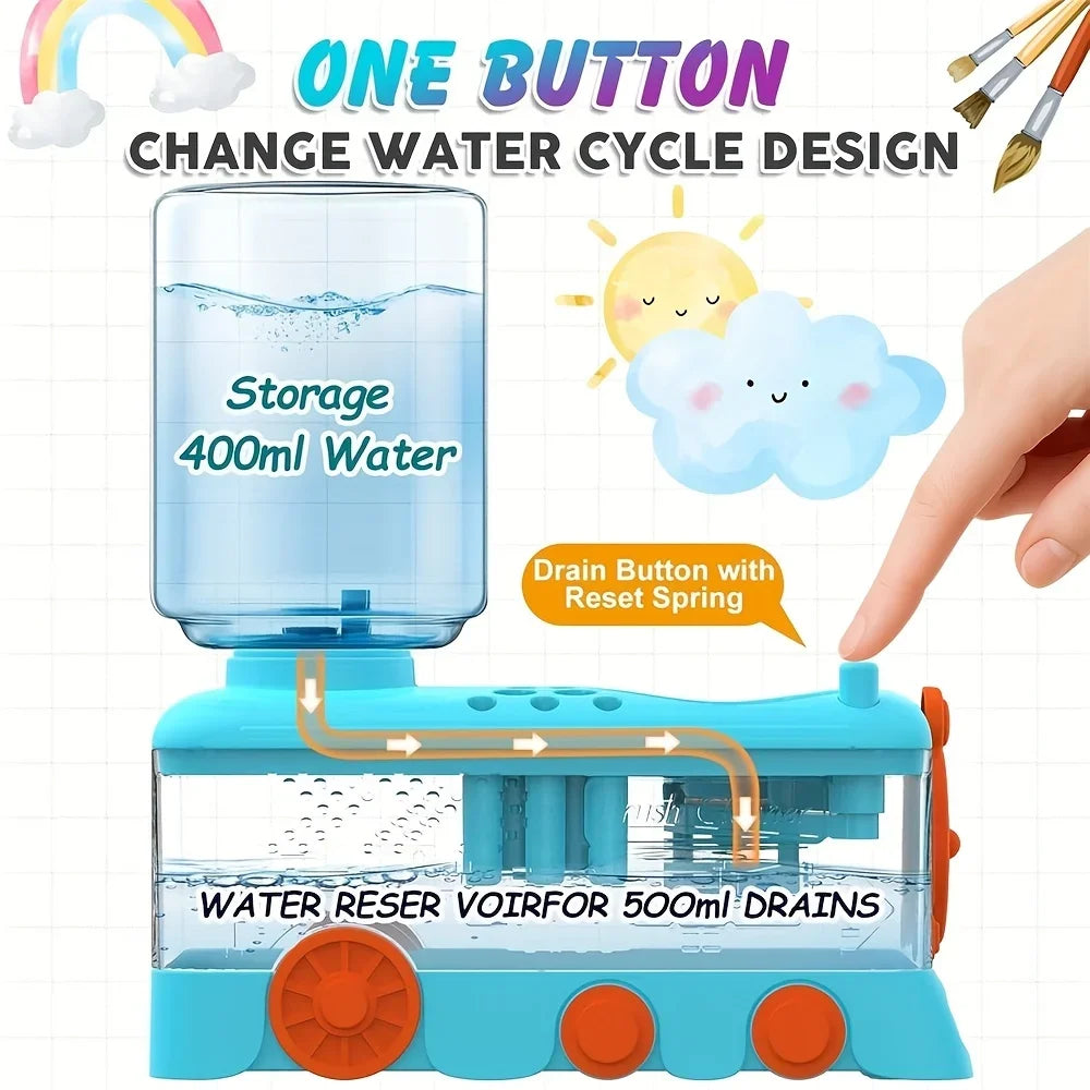 5-in-1 Art Supplies Kit with Water Wheel, Brush Holder & Palette - Watercolor & Acrylic Painting Set for Adults & Students    Home Decor Supply | Online Retail | ShoreShopper.com